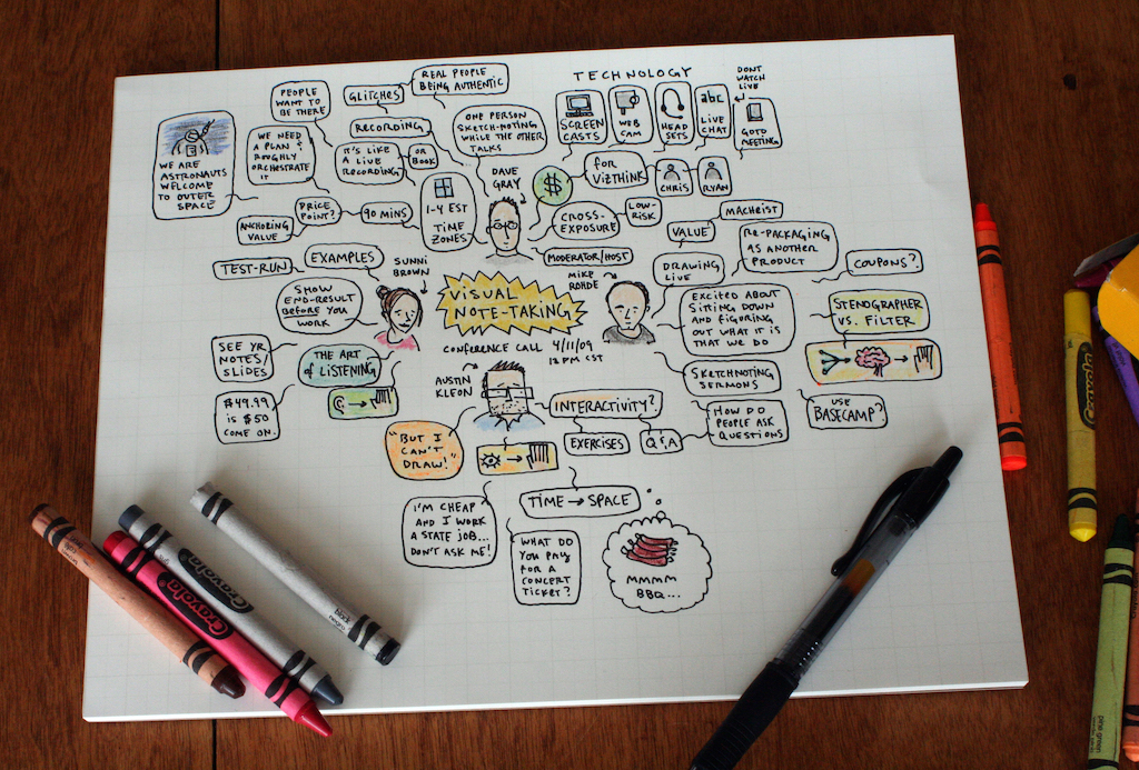 graphic notetaking